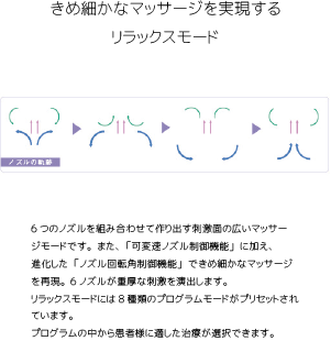 保谷のおおぞら整骨院 21時まで診療。保谷駅徒歩５分