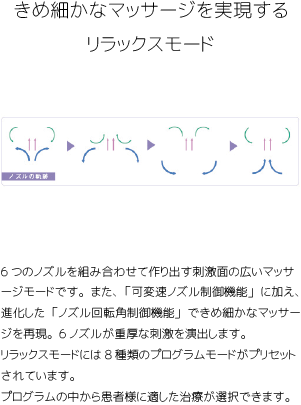 保谷のおおぞら整骨院 21時まで診療。保谷駅徒歩５分