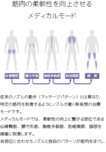 アクアタイザーQZ260-３