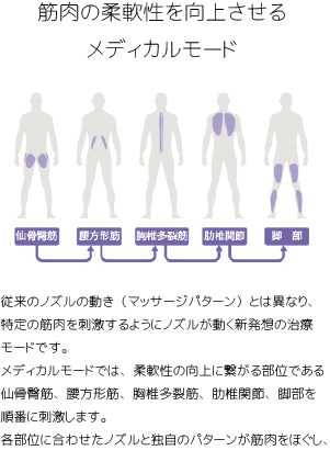 保谷のおおぞら整骨院 21時まで診療。保谷駅徒歩５分
