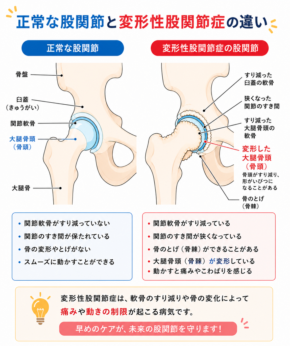 保谷のおおぞら整骨院 21時まで診療。保谷駅徒歩５分